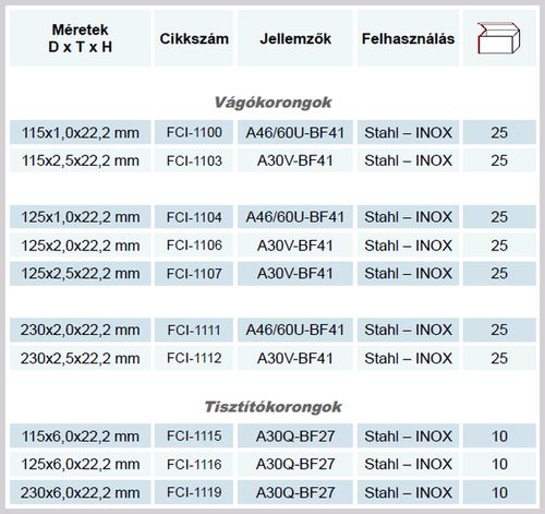 For-cut Industry vágókorongok és tisztítókorongok