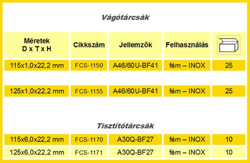 For-cut Standard vágókorongok, tisztítókorongok